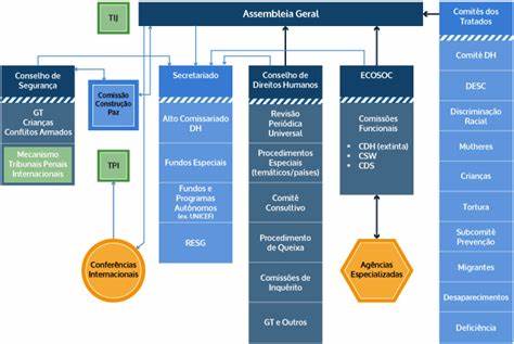 organograma-sistema-nacoes-unidas